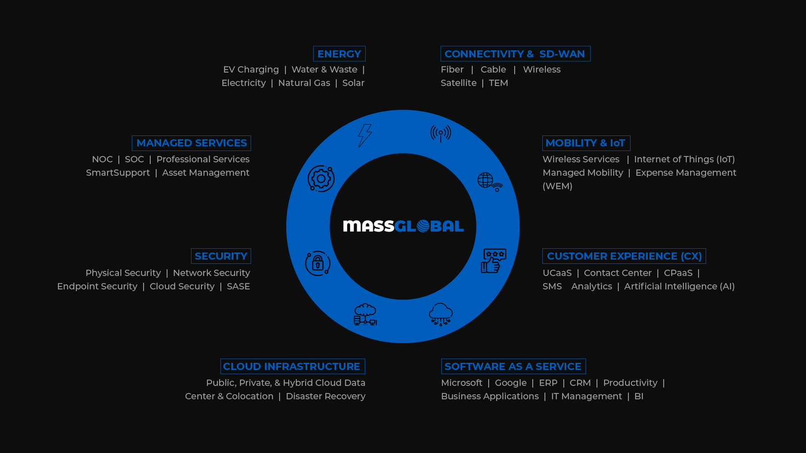MassGlobal Technology Solutions
